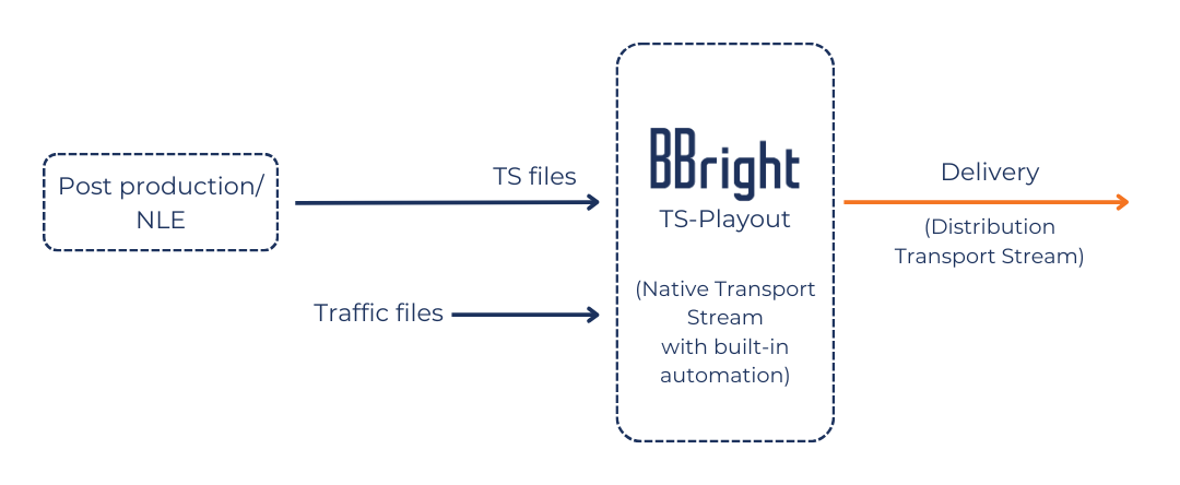 bbright-ts-playout-files