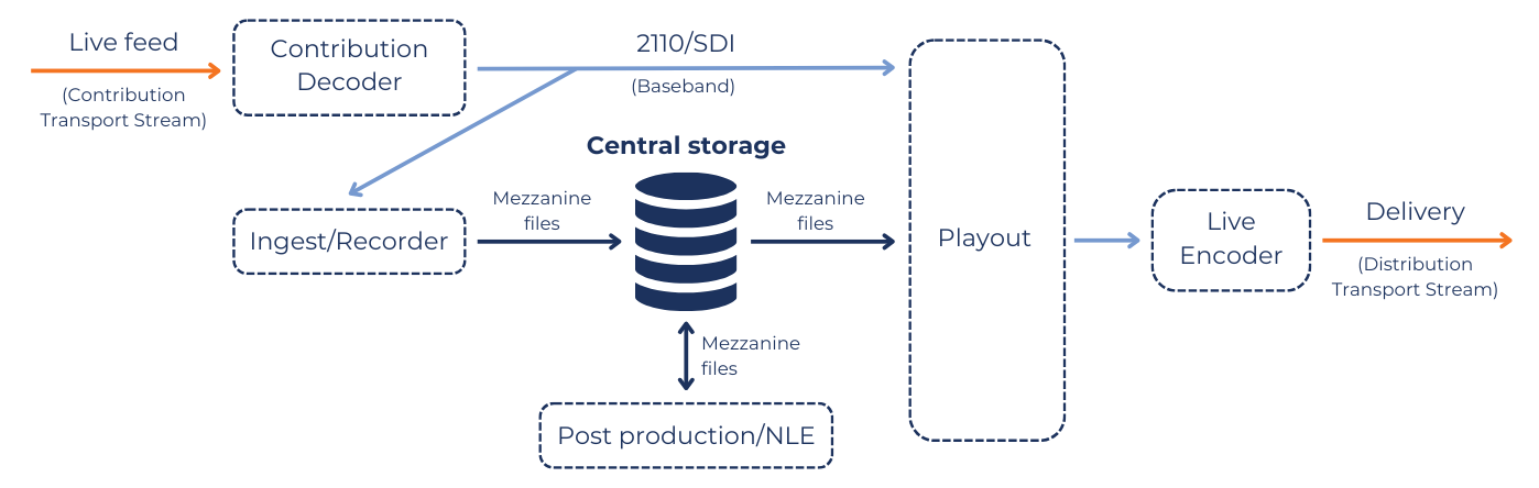 Mezzanine-Files-bbright