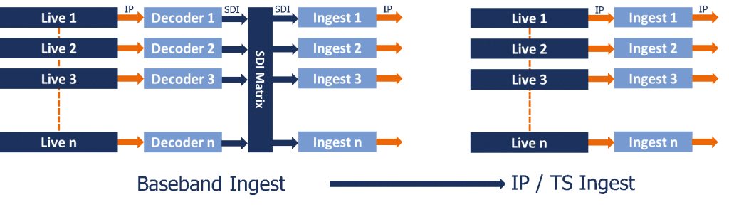 BBright Live Content Ingest Use Cases2