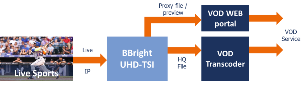 BBright Live Content Ingest Use Cases4