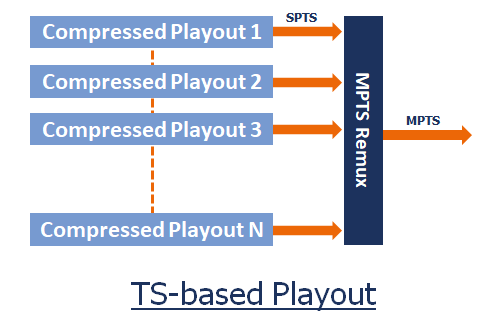 BBright Advanced Stream Processing Use Cases2