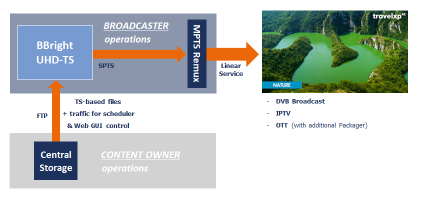 BBright Advanced Stream Processing Use Cases3