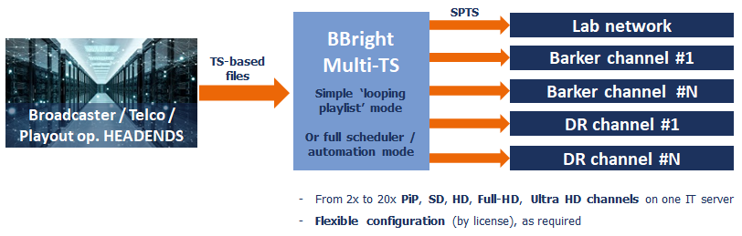 BBright Advanced Stream Processing Use Cases4