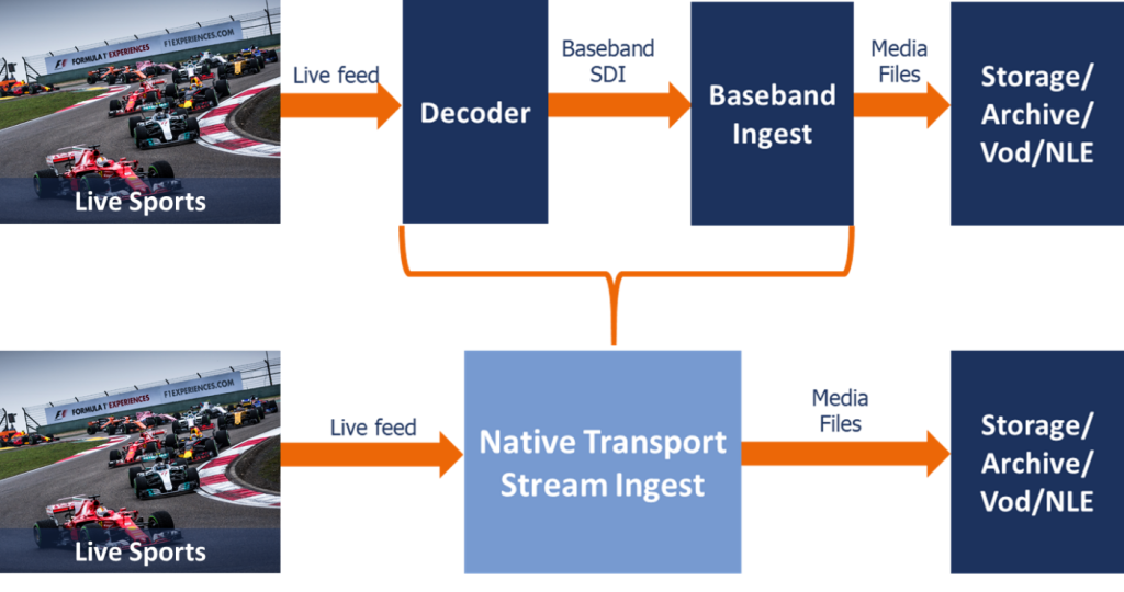 BBright Live Content Ingest Use Cases Graph1