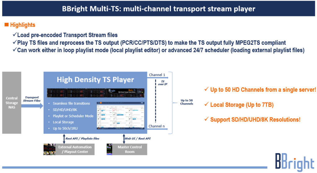 Multi-TS DR2