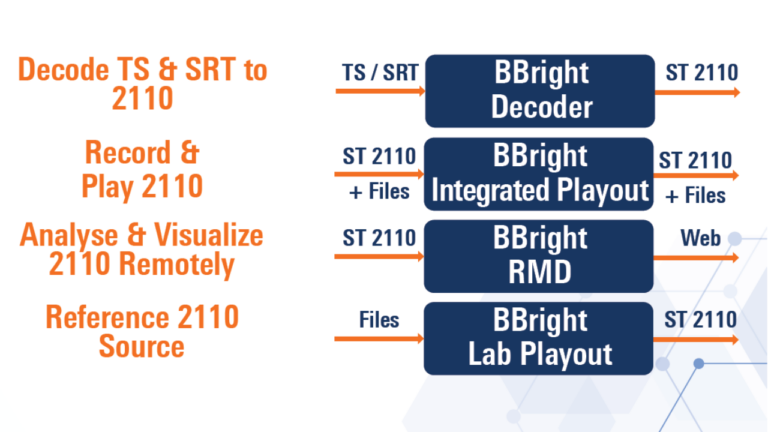 IBC 2022