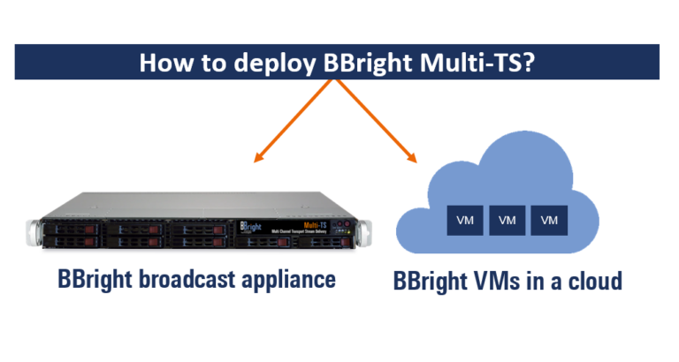 Multi-TS Cloud