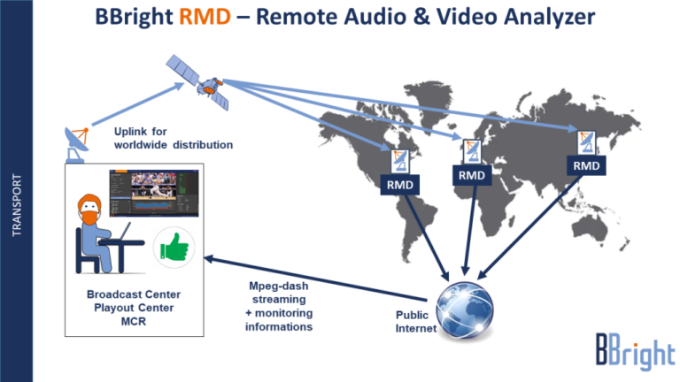 RMD Inputs Supported