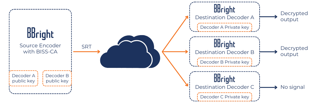 Why SRT will drive the future of broadcast contributions?