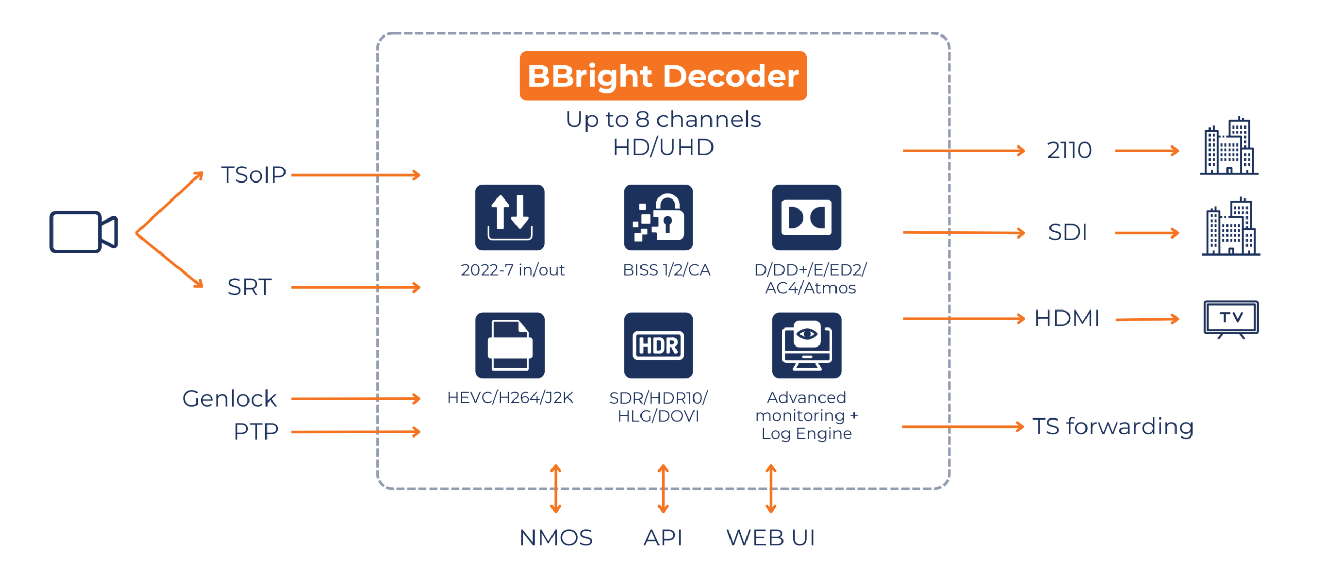 BBright Decoder