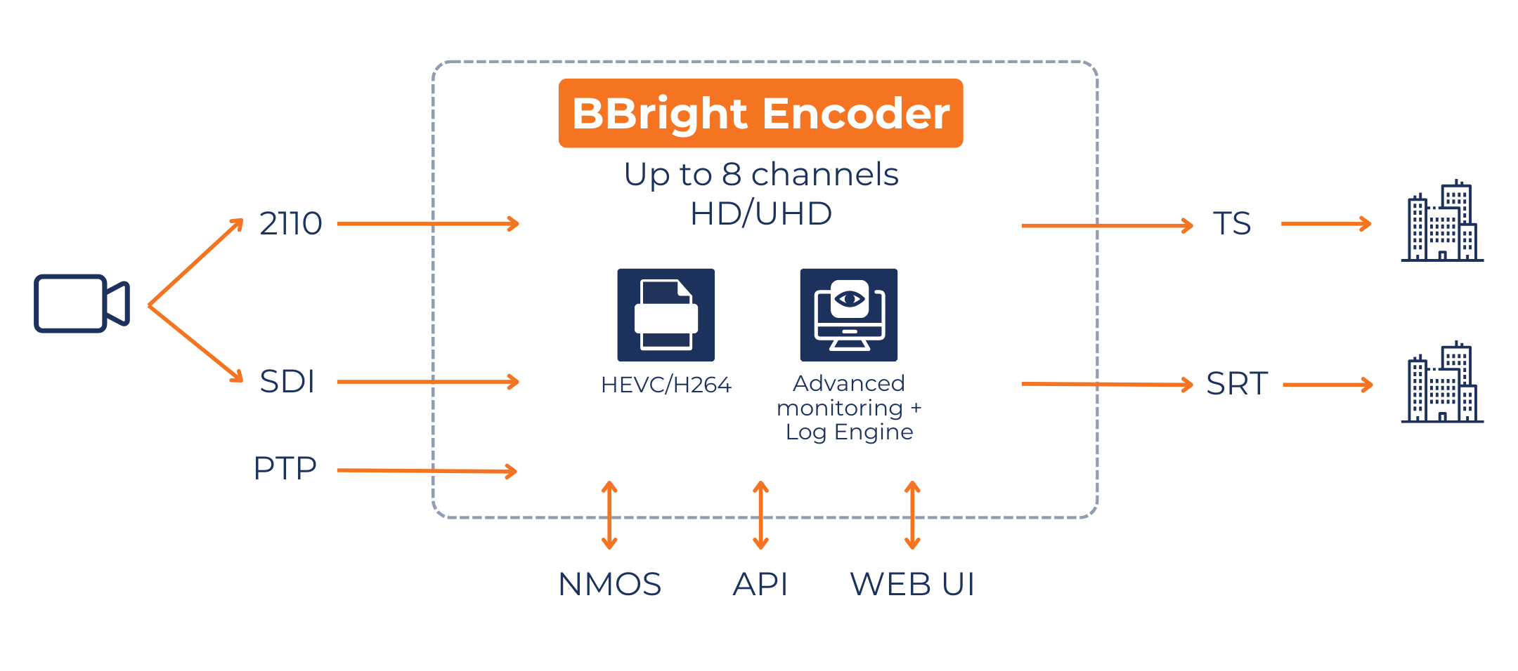BBright Encoder