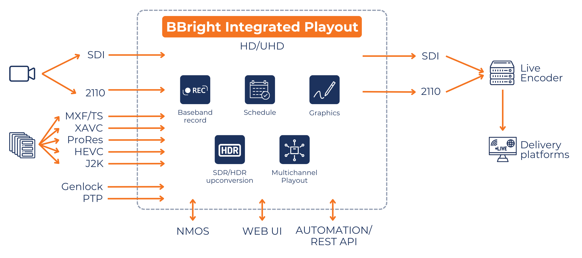 BBright Integrated Playout