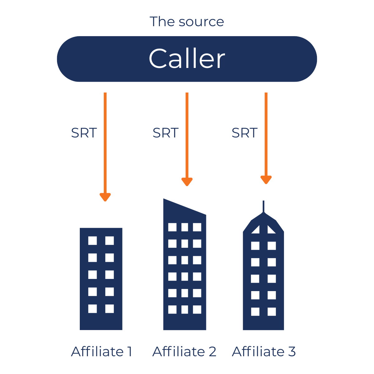 BBright Blog SRT Caller Source