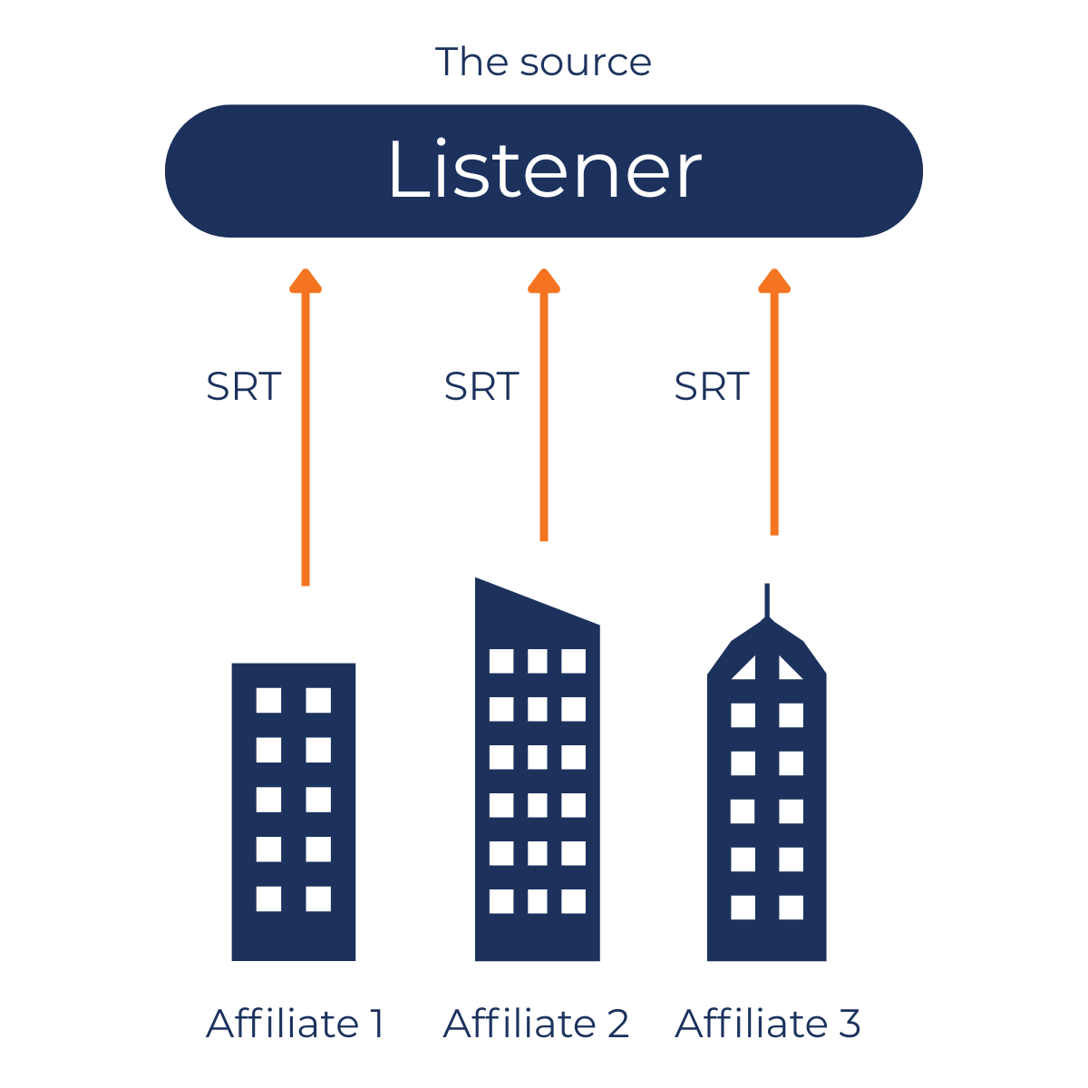 bbright-blog-srt-listener-source