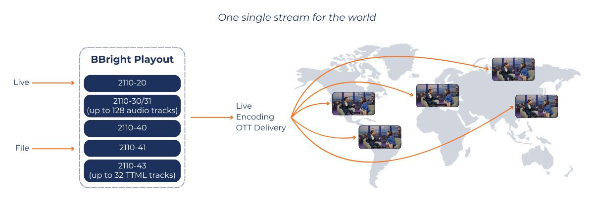 BBright One Single Stream For The World