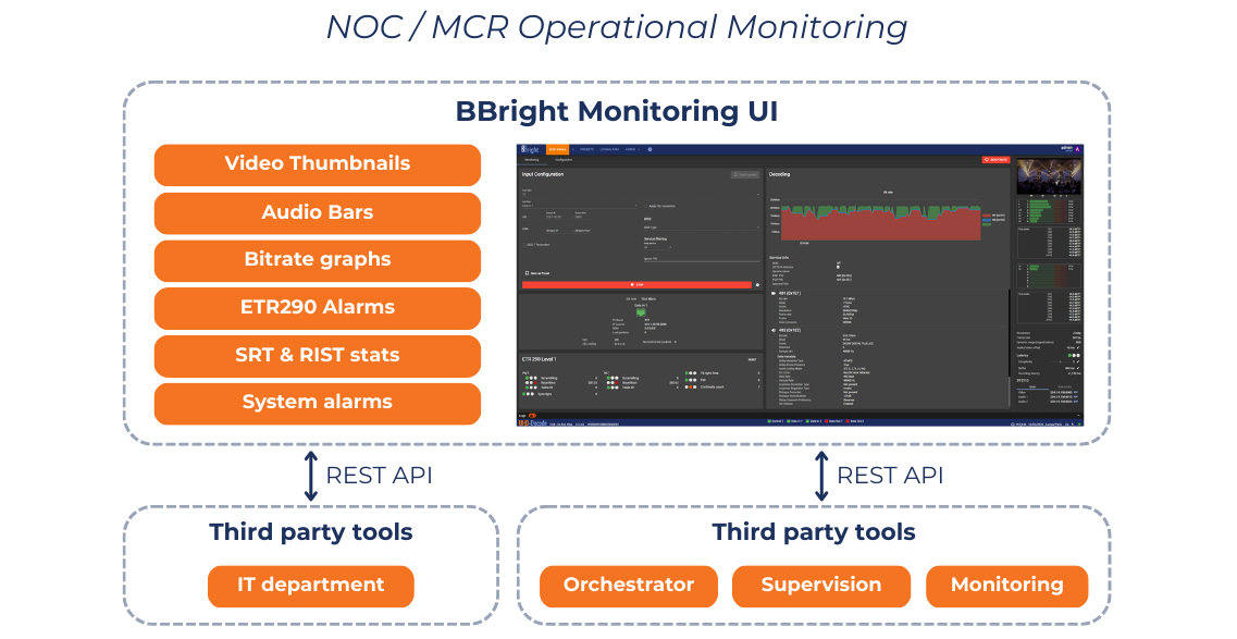 NOC MCR Operational Monitoring (1)