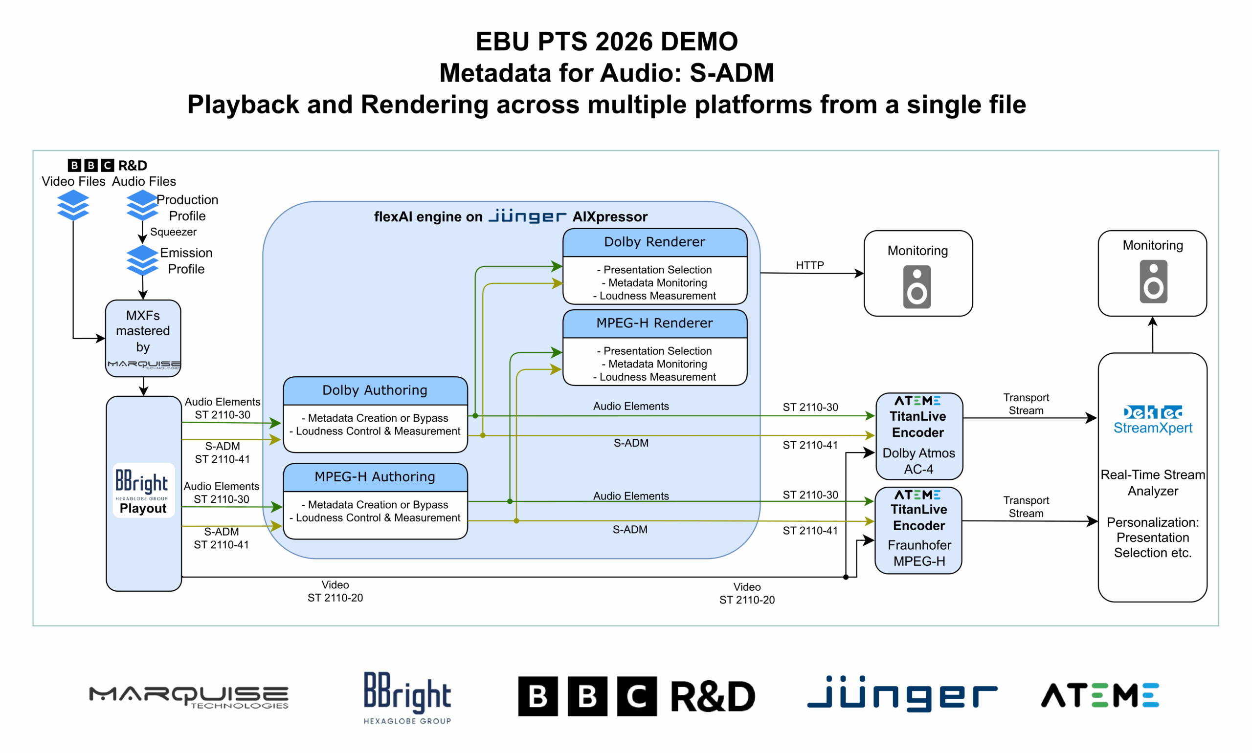 260408 IG ADM PTS2026 Demo Signalflow S ADM