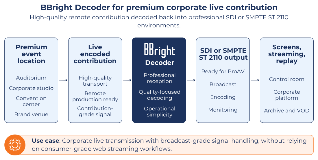 BBright Decoder For Premium Corporate Live Contribution