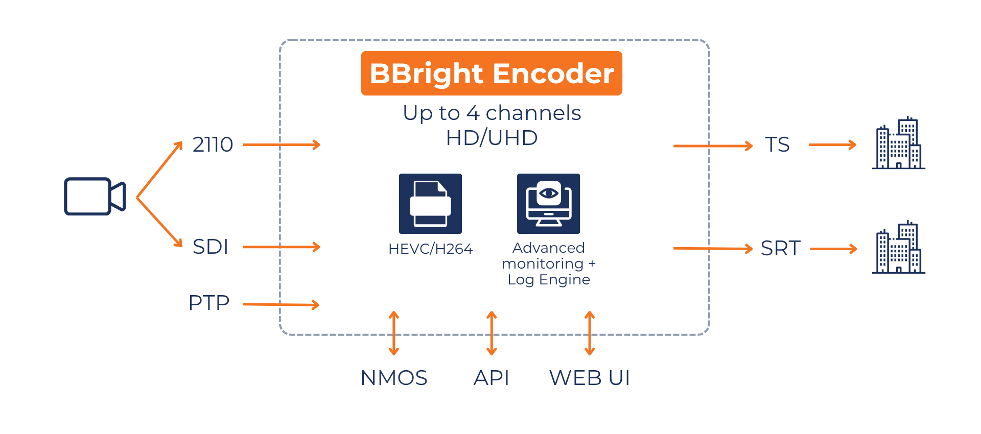 bbright contribution encoder